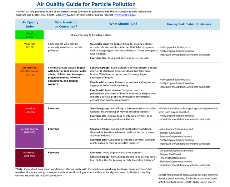 Air_Quality