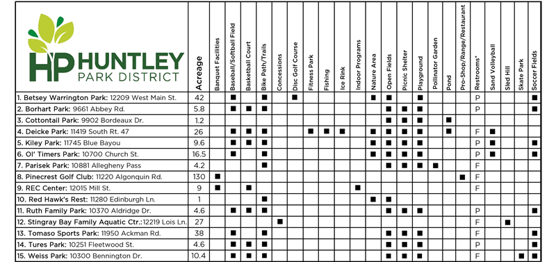 Huntley-Parks-Fac-Map-Key_(Updated_4-22)