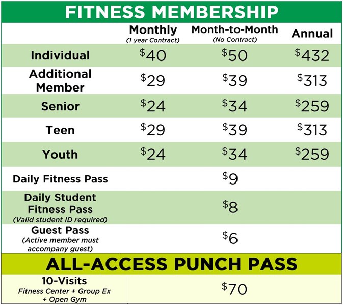 Fitness Memberships Huntley Park District